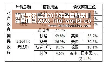 霍尼韦尔启动2013年绿色新兵训练营项目|2026 fifa world cup(图2) 2026 fifa world cup